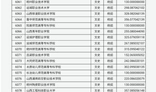 山西2022预估分数线 山西2022预估分数线