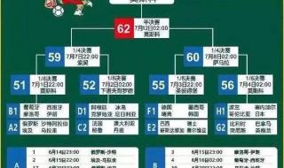 世界杯18号赛程出炉 世界杯18号赛程出炉